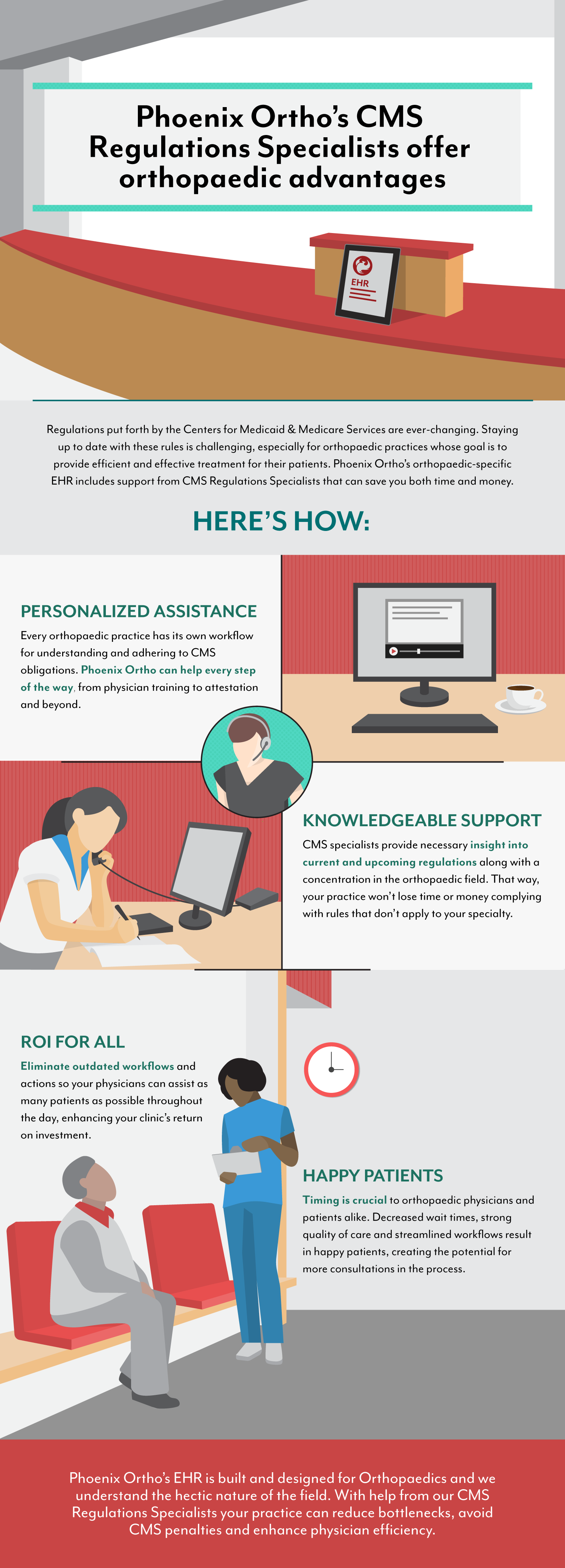 Phoenix Ortho CMS Regulation Specialist infographic.png